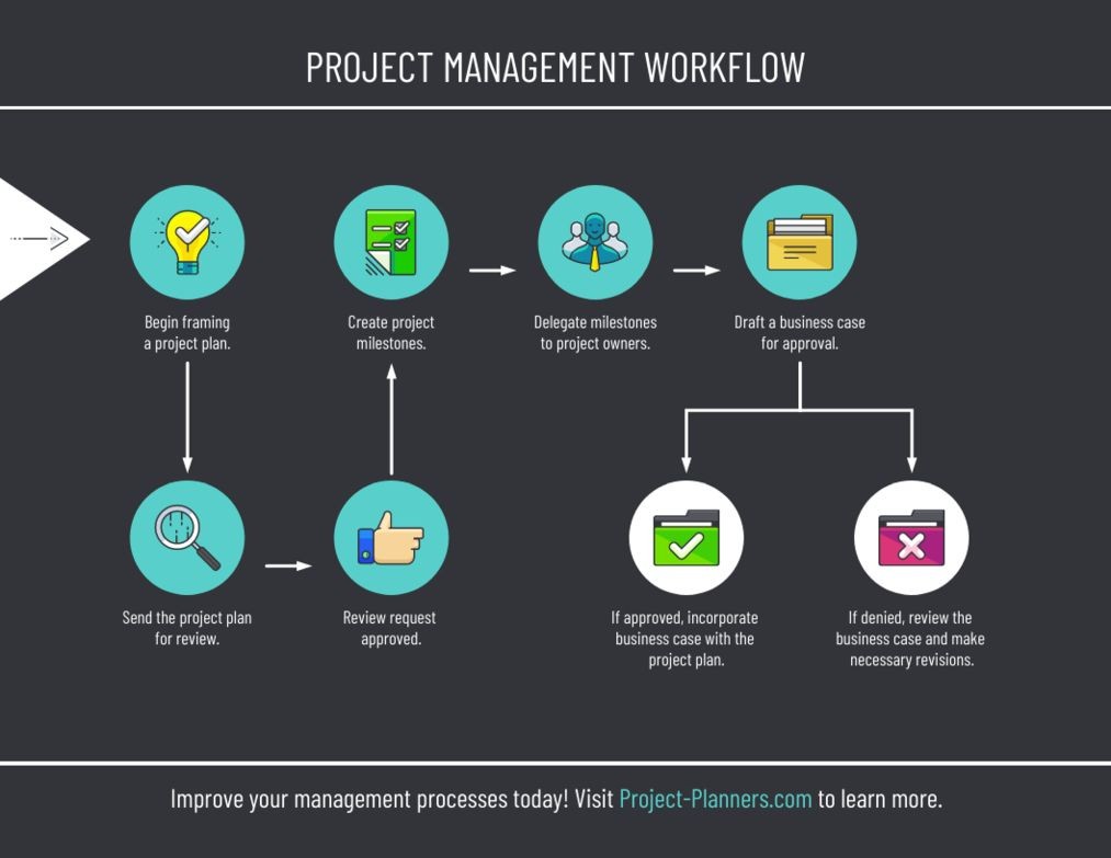 Collaborative Project Workflow